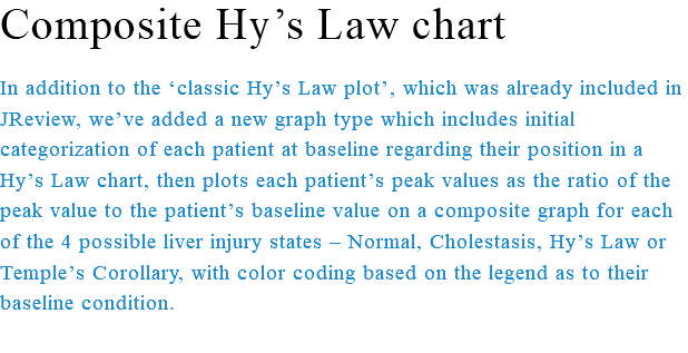 Composite Hy’s Law chart In addition to the ‘classic Hy’s Law plot’, which was already included in JReview, we’ve added a new graph type which includes initial categorization of each patient at baseline regarding their position in a Hy’s Law chart, then plots each patient’s peak values as the ratio of the peak value to the patient’s baseline value on a composite graph for each of the 4 possible liver injury states – Normal, Cholestasis, Hy’s Law or Temple’s Corollary, with color coding based on the legend as to their baseline condition.