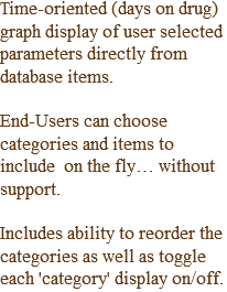 Time-oriented (days on drug) graph display of user selected parameters directly from database items. End-Users can choose categories and items to include on the fly… without support. Includes ability to reorder the categories as well as toggle each 'category' display on/off.